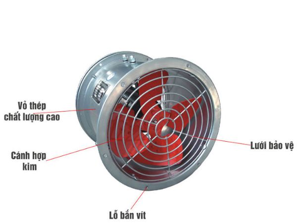Cấu tạo của quạt hướng trục phòng nổ Deton SBFB50-4