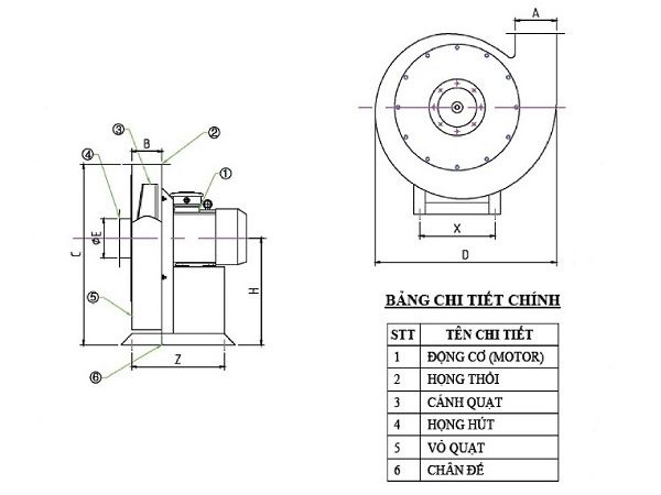 Cấu tạo của quạt ly tâm siêu cao áp QLTSC-2P01 Full Inox