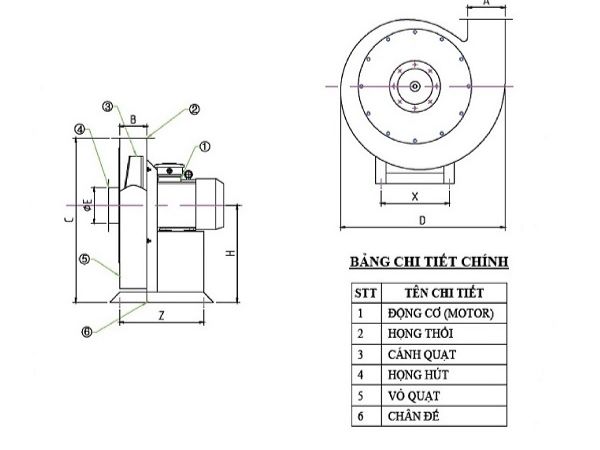 Cấu tạo của quạt ly tâm siêu cao áp QLTSC-2P10 Full Inox