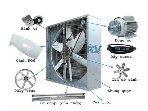 Cấu Tạo Quạt Thông Gió Vuông