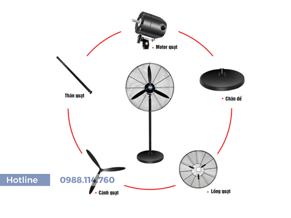 Cấu Tạo Quạt Đứng Công Nghiệp