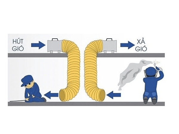 Tính Năng Quạt Hút Xách Tay