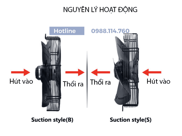 Hướng Thổi Quạt Tản Nhiệt