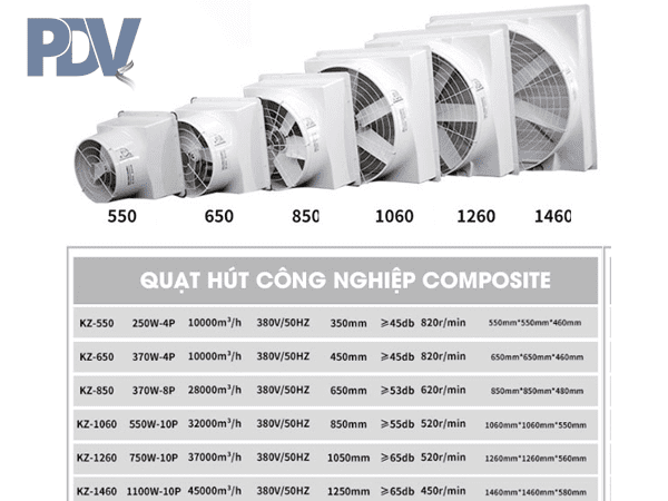 Thông Số Quạt Thông GIó Composite 