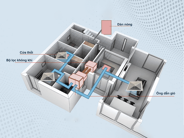 Hệ Thống Quạt Hút Âm Trần