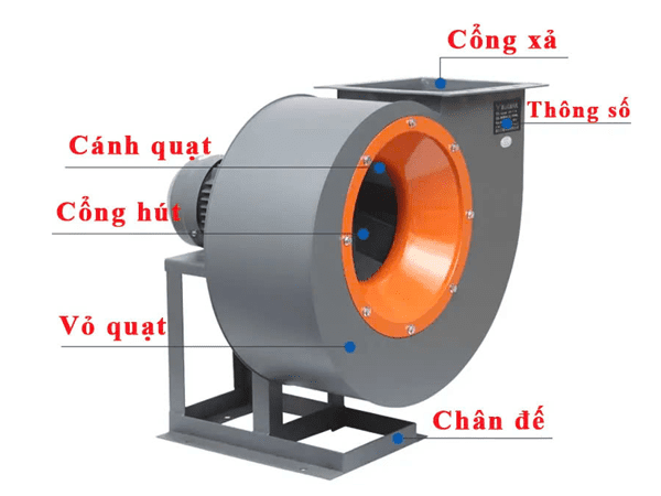 Quạt Ly Tâm Cao Áp