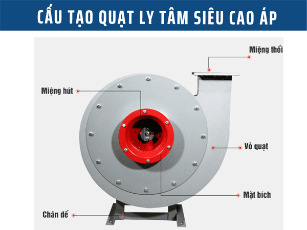 Cấu Tạo Quạt Ly Tâm Siêu Cao Áp