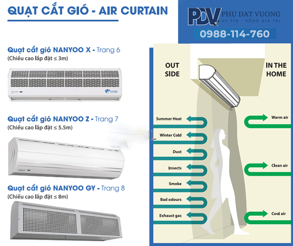 Các Loại Quạt Cắt Gió Nanyoo