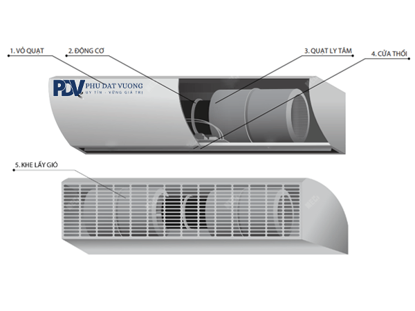 Cấu Tạo Quạt Cắt Gió