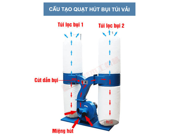 Cấu Tạo Quạt Hút Bụi Túi Vải