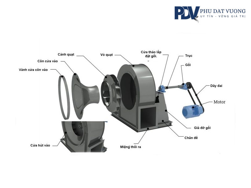 cau-tao-chi-tiet-cua-quat-ly-tam-phudatvuong