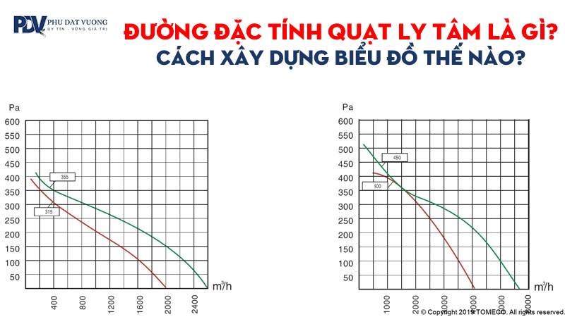 duong-dac-tinh-quat-ly-tam-la-gi-cach-xay-dung-bieu-do-the-nao-phudatvuong