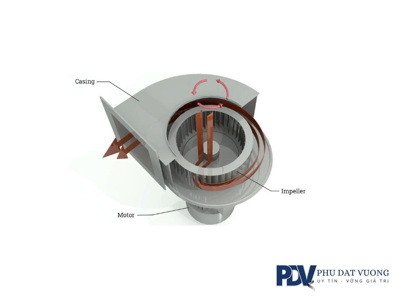 nguyen-ly-lam-viec-cua-quat-ly-tam-phudatvuong