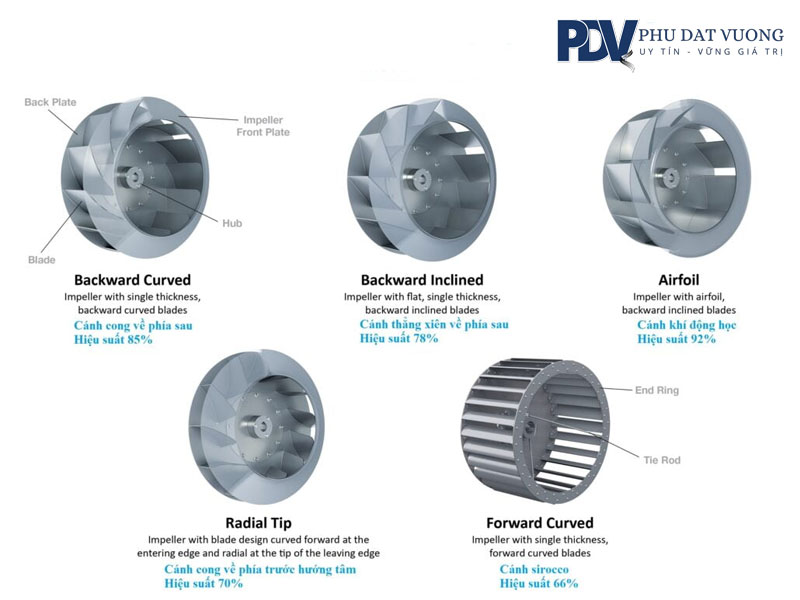 tai-sao-can-phai-tinh-toan-thiet-ke-quat-ly-tam-phudatvuong