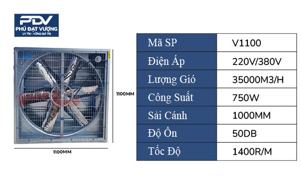 Thong-so-quat-hut-cong-nghiep-1100x1100